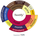 Descriptores Amuleto Atracción